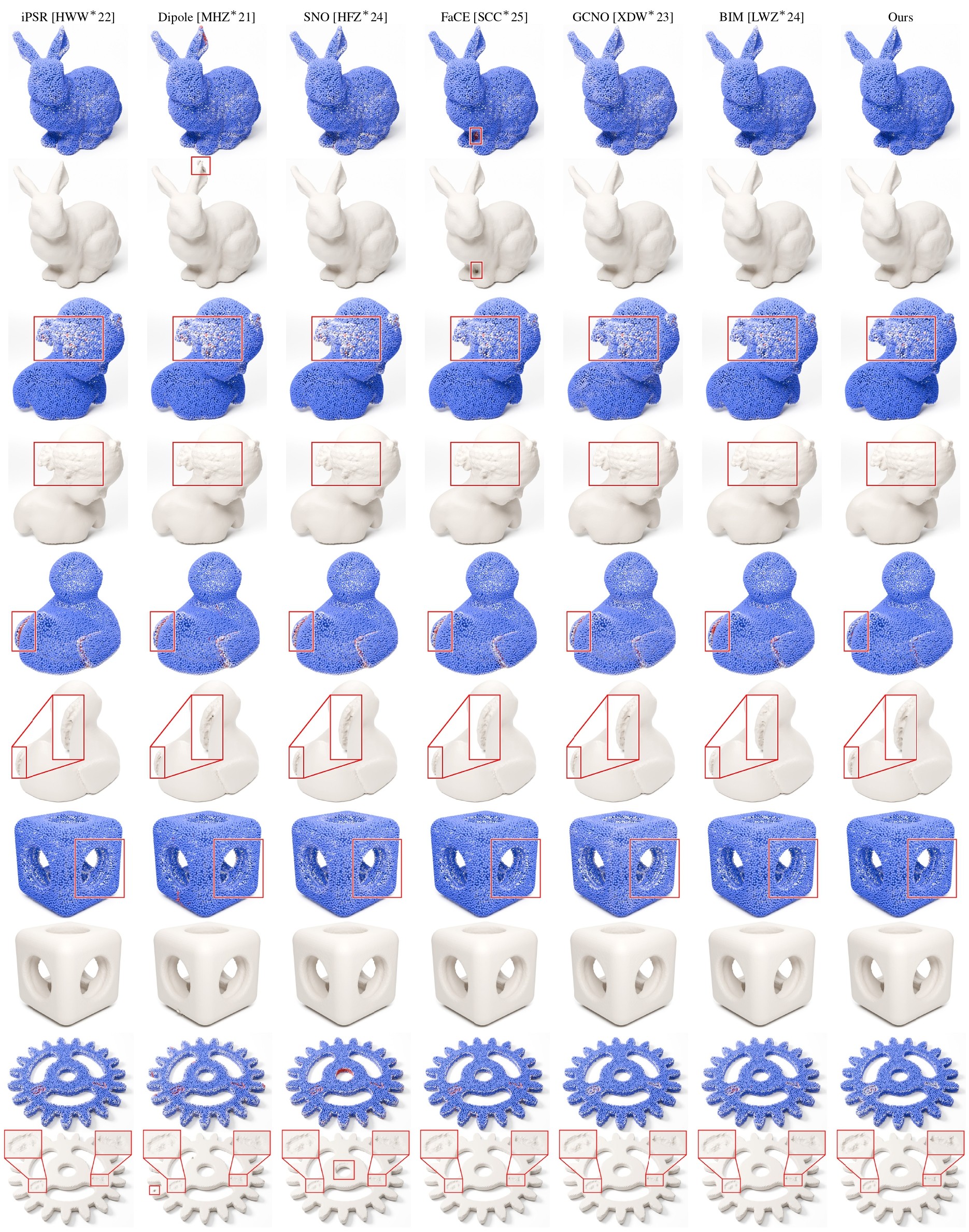 Results